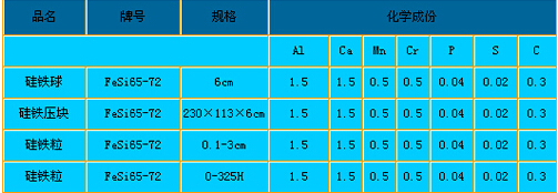 the specification of the ferro silicon ball